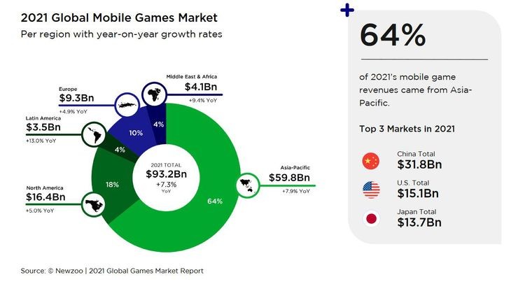newzoo-global-mobile-gaming-revenue.jpg