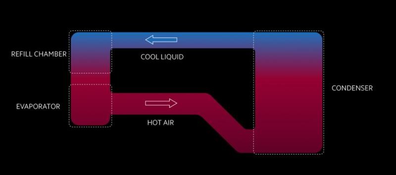 Xiaomi's Loop LiquidCool technology dramatically reduces heat in smartphones