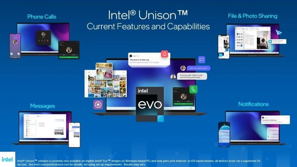 Intel Unison will unlock seamless connection between PCs and smartphones