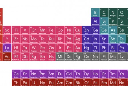 Google Search gets an interactive periodic table