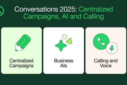 Meta expands WhatsApp for Business with Ads, AI, and Voice Features