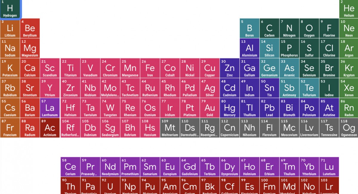 Google Search gets an interactive periodic table