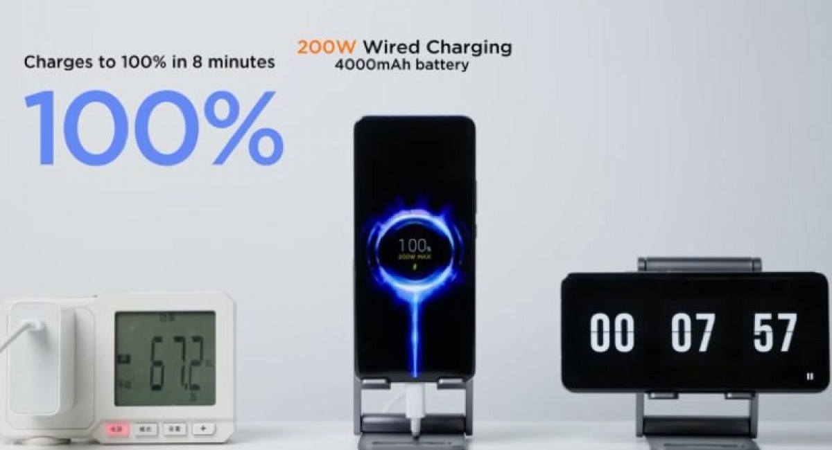 Xiaomi introduces 200W wired and 120W wireless HyperCharge technology