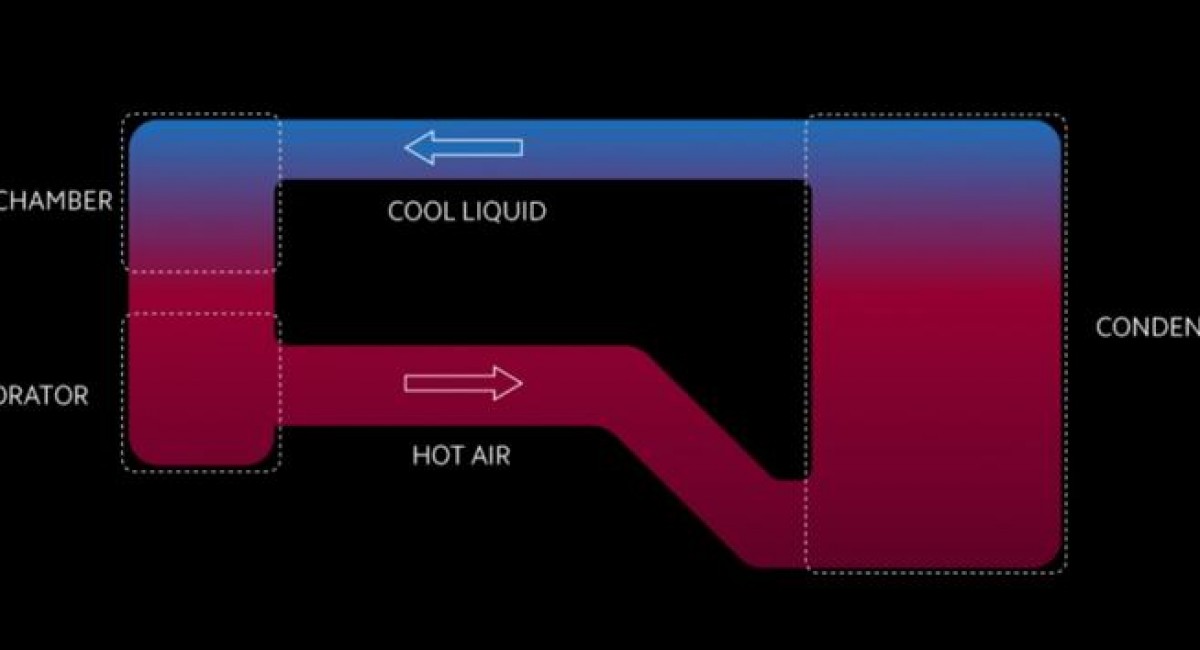 Xiaomi Loop LiquidCool, η νέα τεχνολογία για μείωση της θερμοκρασίας στα smartphones