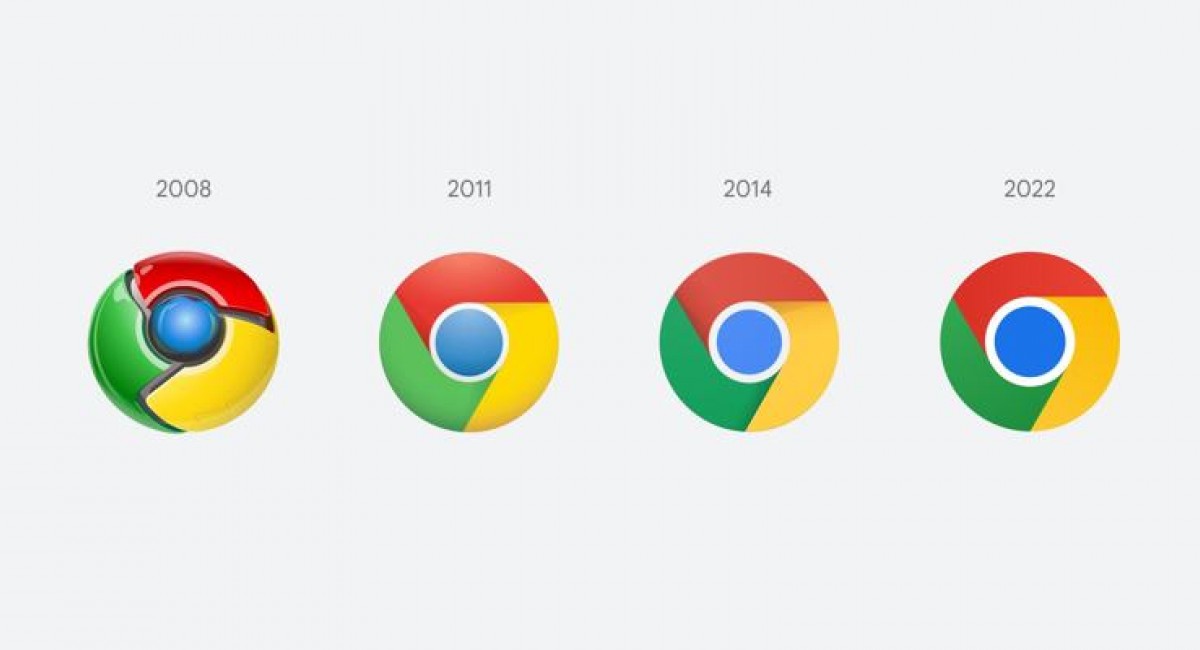 Η Google αλλάζει το logo του Chrome μετά από 8 χρόνια