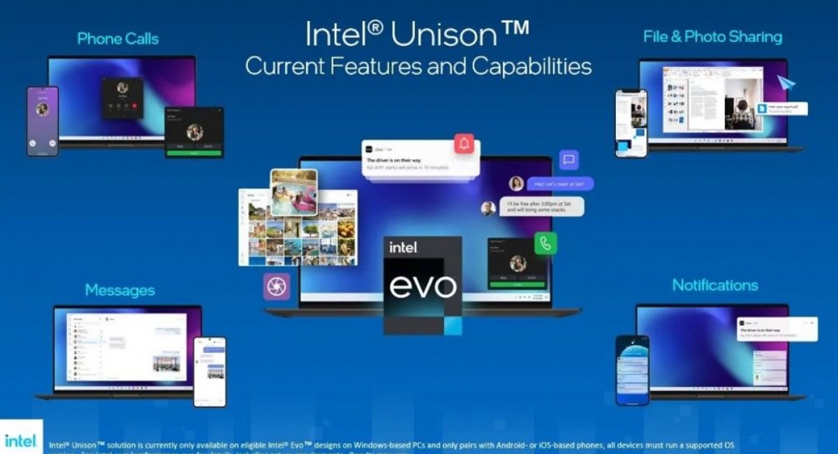 Intel Unison will unlock seamless connection between PCs and smartphones