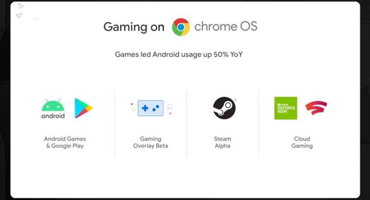 Η Google επιβεβαιώνει ότι θέλει να φέρει το Steam στα Chromebooks