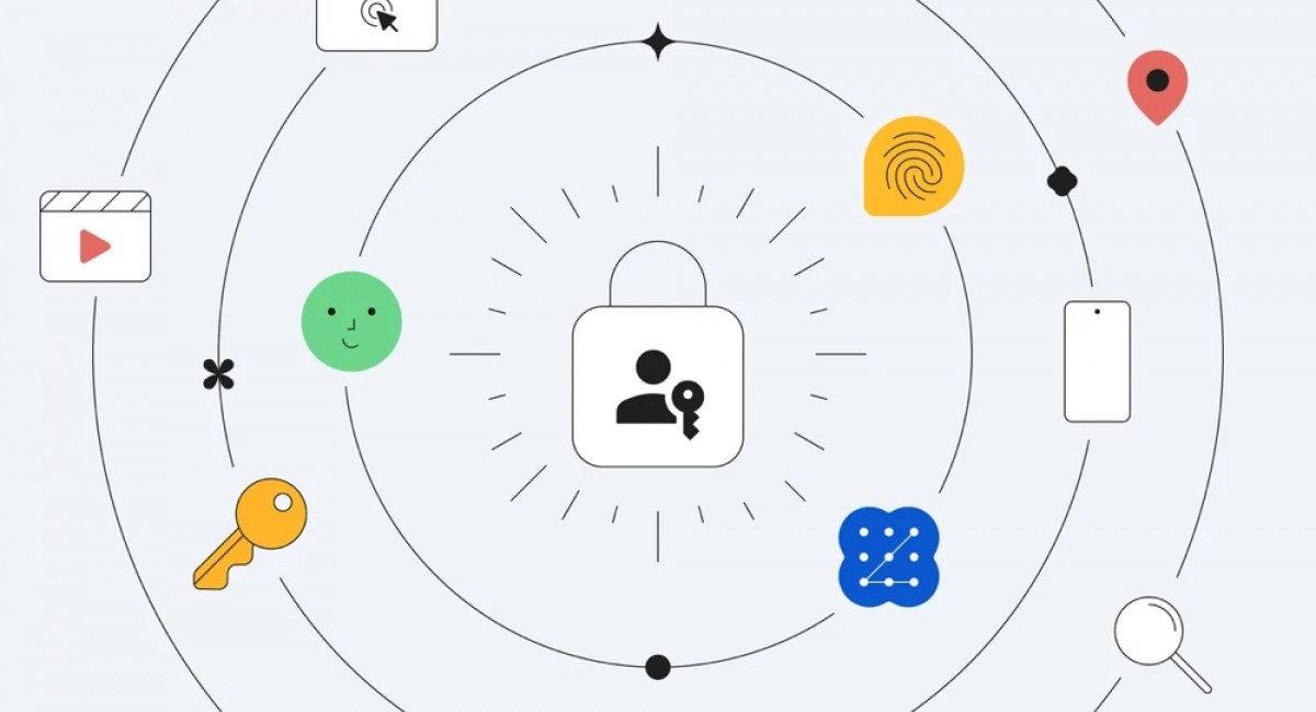 Passkeys are becoming the default option on Google's services