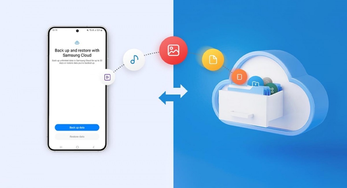 Samsung globally rolls out Temporary Cloud Backup