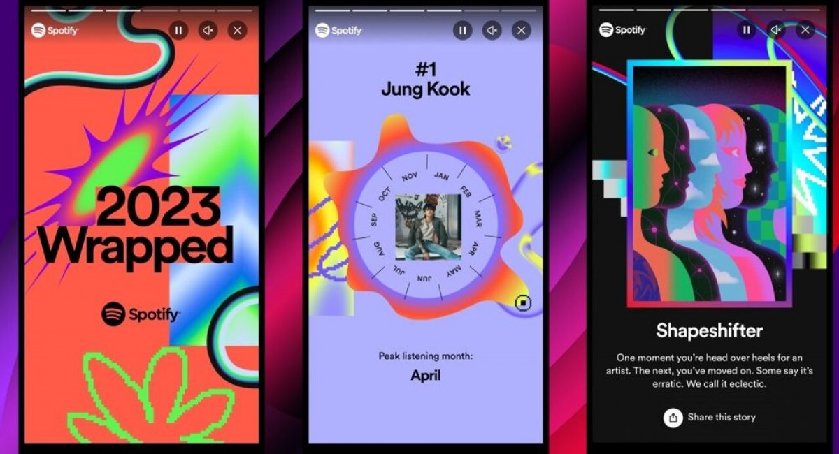 Spotify's annual recap is now available for all users