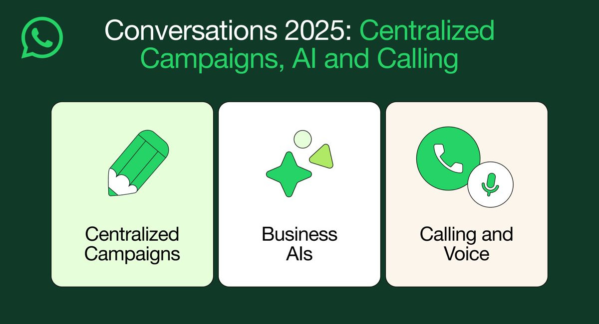 Meta expands WhatsApp for Business with Ads, AI, and Voice Features